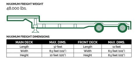 Trailer Selector Guide | Nationwide Transportation