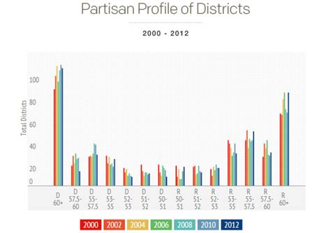 Why Congress is divided and won't change: It's you - CBS News