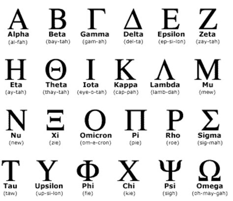 Alpha Greek Letter