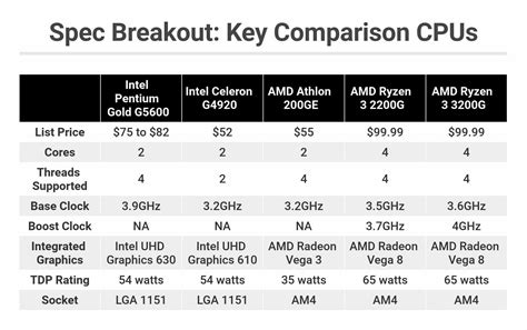 Intel Pentium Gold G5600 Review | PCMag