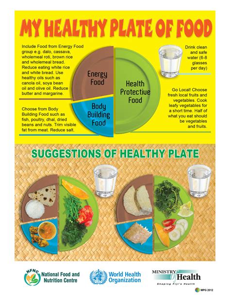 Eating Healthy – MHMS FIJI