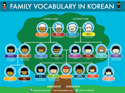 Family Vocabulary in Korean | Learn Basic Korean Words & Vocabulary with Dom & Hyo