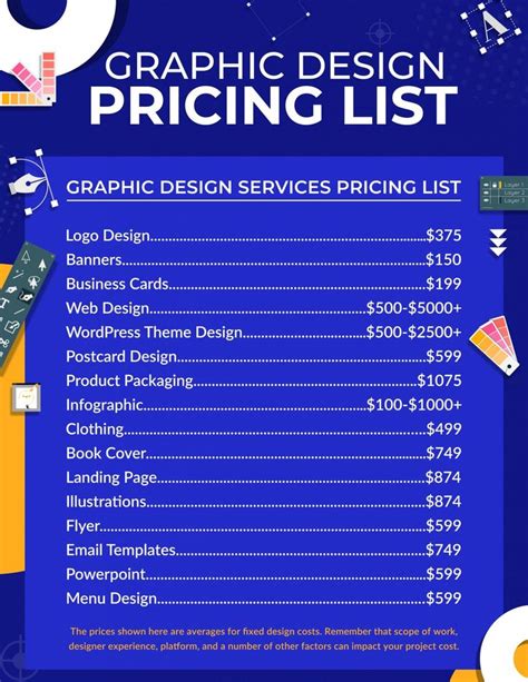 Graphic Design Pricing List for 15+ Services [Updated for 2021 ...