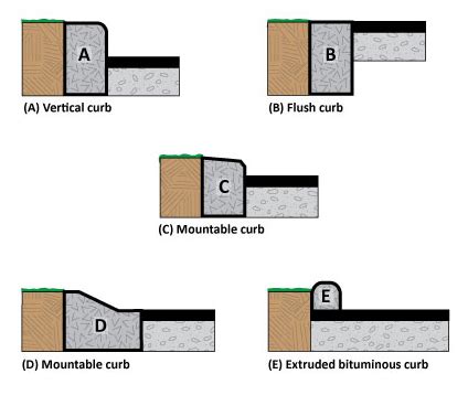 Multi-modal Handbook