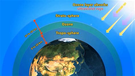 Ozone / KXCI