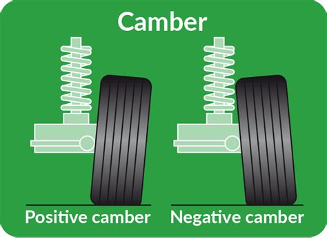 [DIAGRAM] Heat Cambering Diagram - MYDIAGRAM.ONLINE