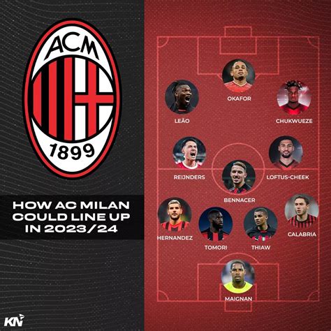 AC Milan predicted lineup for 2023-24 season