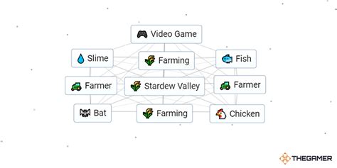 How To Make Stardew Valley In Infinite Craft