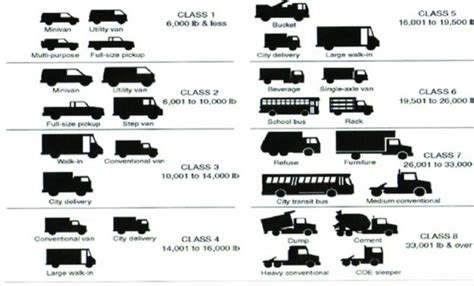 How Much Does A Truck Weigh? Types of Trucks - Hood MWR