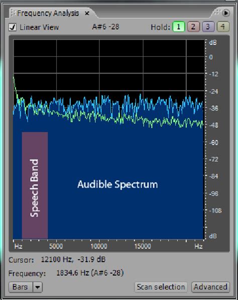 Pink noise (green) and white noise (blue) spectra. | Download ...