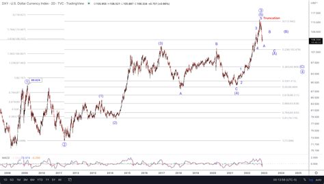 Newmont: The Bottom Is In For Gold | GoldSeek