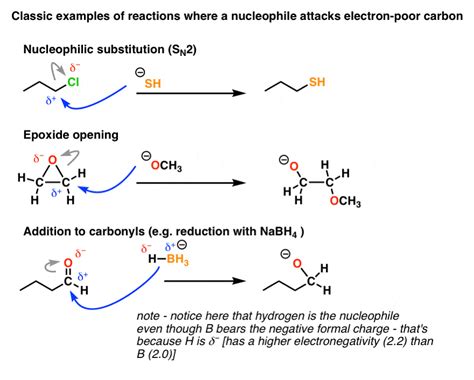 What's An Organometallic? – Master Organic Chemistry