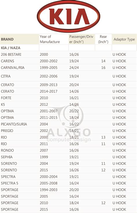 Pin by Alex Lee on Car Wiper Size Chart | Car wiper, Passenger, Chart