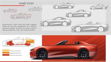 2024 Honda S2000 Successor Rendered With Futuristic Styling, Civic Type R Engine - autoevolution