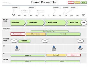 Powerpoint Rollout Plan Template, for your Project Roll-Out