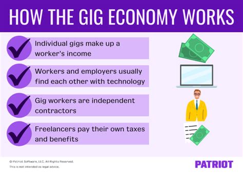 Gig Economy: Who Are Gig Workers, & What Is the Gig Economy?