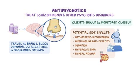 Atypical Antipsychotics Mechanism Of Action