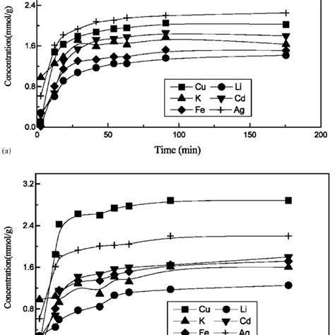 (PDF) Modification of the cation exchange resin properties by impregnation in polyethyleneimine ...