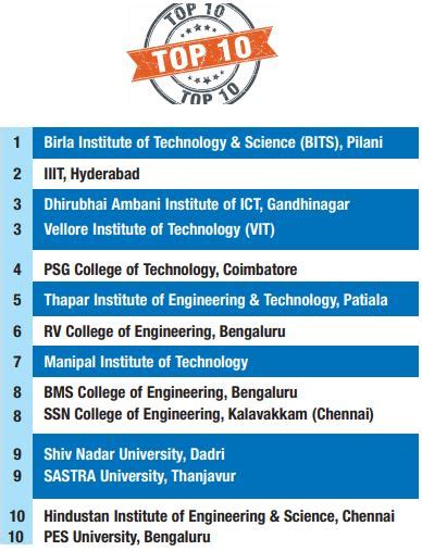 India’s top 100 private engineering colleges 2021-22 - EducationWorld