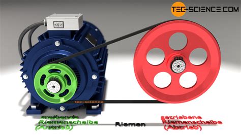 Wie funktioniert ein Riementrieb? - tec-science