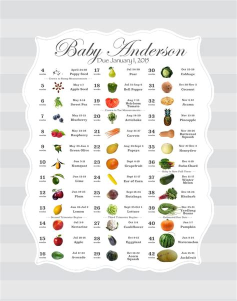 A customized fruit and vegetable baby size comparison chart for each week of pregnancy. Used ...