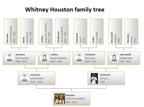 Whitney Houston Family Tree