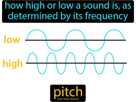 Pitch Of Sound Definition - DEFINITION GHW