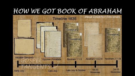 How we got Book of Abraham (part 7 of 9) + Gospel Tangents - Mormon ...