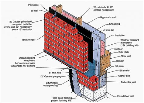 Brick Cladding: Helping keep moisture out - Construction Specifier