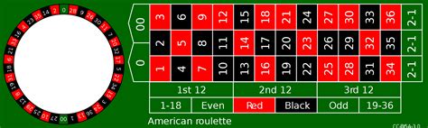 American Roulette Wheel Table Layout « Best PayPal Online Casinos in Australia