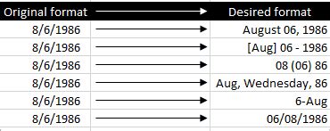 Formatting Dates in Excel the better way using Custom Number Formatting - How To ...