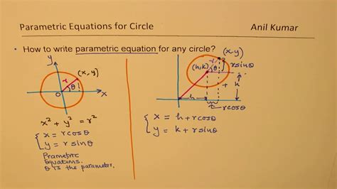 Parametric to cartesian equation calculator - displayjord