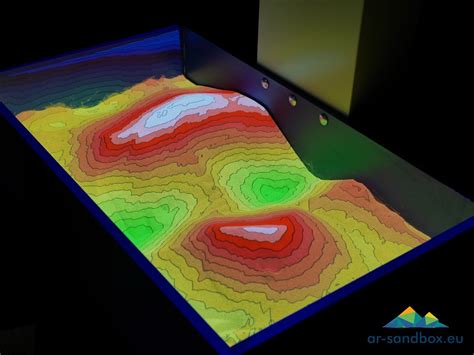 The best Augmented Reality Sandbox Software