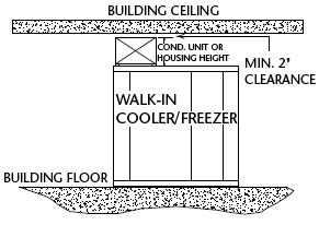 Installing a Walk In Cooler - Vortex Restaurant Equipment