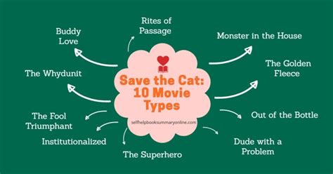 Summary of Save the Cat - Self Help Book Summary Online