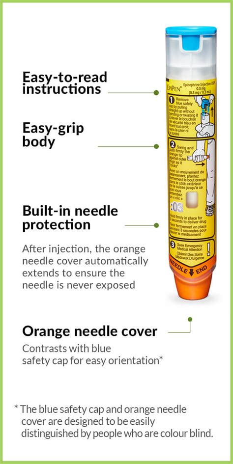 How EpiPen® works | Epipen.ca