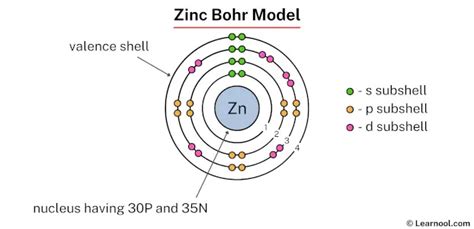 Zinc Bohr model - Learnool