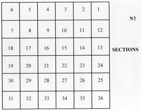 Basic Section Township and Range Charts