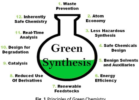 Multicomponent reactions: advanced tools for sustainable organic synthesis | Semantic Scholar