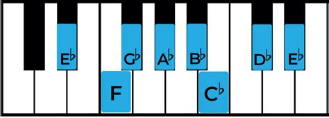 The E flat Minor Scale: A Complete Guide - Jade Bultitude