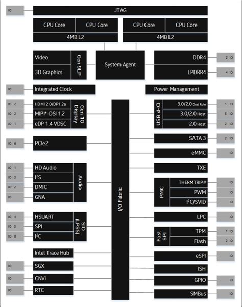 Pentium® Silver J5005 & N5000 Processors - Intel | Mouser