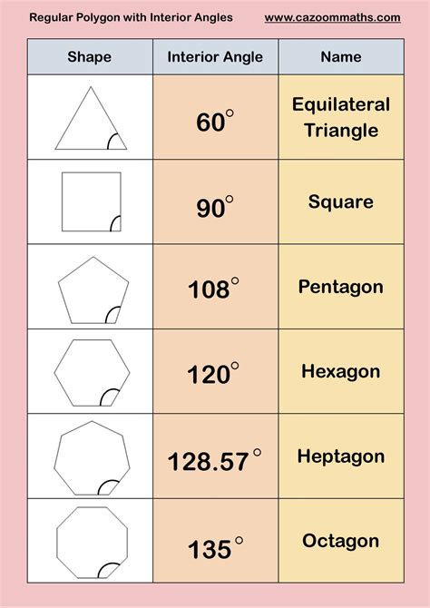 InspirationalReadable Polygons Worksheet | Math worksheet, Free math worksheets, Math fact ...