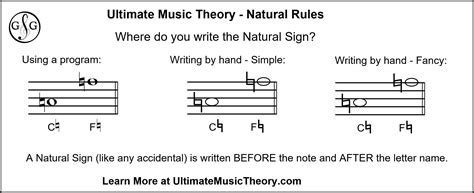 Accidental Rules #1 - Natural Rules - Ultimate Music Theory