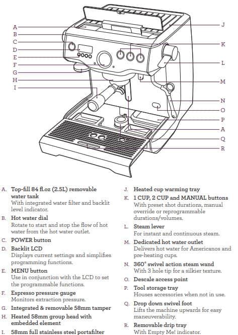 The Definitive Breville BES920XL Review - The Coffee Stir