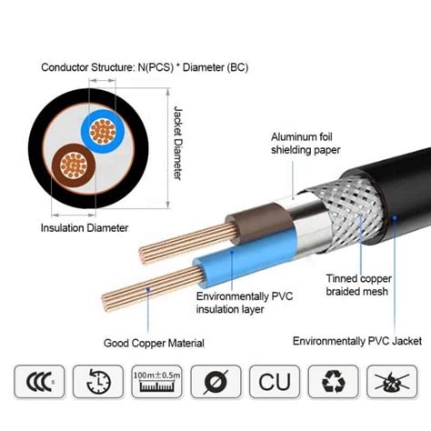 Shielded Cable:100% Guaranteed Data Transfer