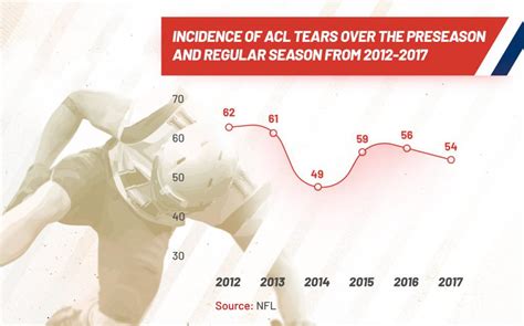 Evolution of NFL Ages - Oldest.org