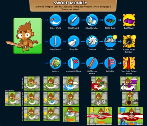 Bloons Td 6 Tier List - Margaret Wiegel