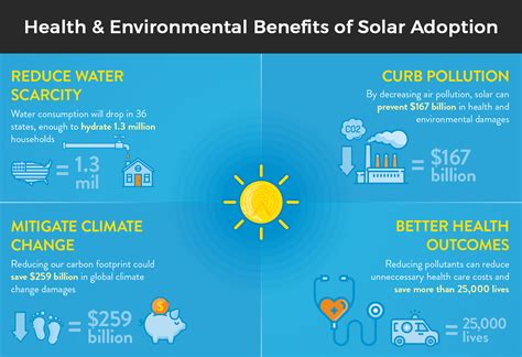 Solar Energy and It's Benefits towards the Environment | SolarClue