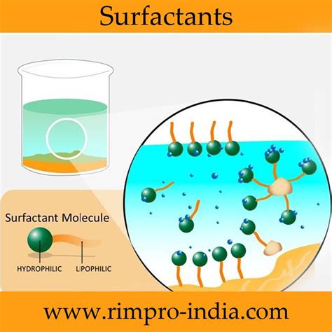 Surfactants are used as wetting agents, foaming agents, emulsifiers ...