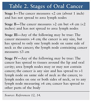 Bumps On Tongue And Oral Cancer